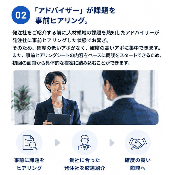 ■ 02：「アドバイザー」が課題を事前ヒアリング。発注社をご紹介する前に、人材領域の課題を熟知したアドバイザーが発注社に事前ヒアリングした状態でお繋ぎ。そのため、確度の低いアポがなく、確度の高いアポに集中できます。また、事前ヒアリングシートの内容をベースに商談をスタートできるため、初回の面談から具体的な提案に踏み込むことができます。・事前に課題をヒアリング ＞ 貴社に合った発注社を厳選紹介 ＞ 確度の高い商談へ