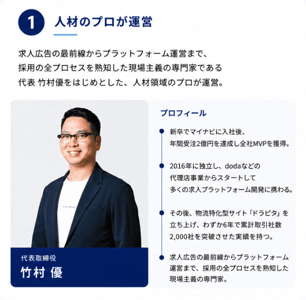 ■ 理由1：人材のプロが運営 求人広告の最前線からプラットフォーム運営まで、採用の全プロセスを熟知した現場主義の専門家である代表 竹村優をはじめとした、人材領域のプロが運営。【代表取締役 竹村 優 プロフィール】・新卒でマイナビに入社後、年間受注2億円を達成し全社MVPを獲得。・2016年に独立し、dodaなどの代理店事業からスタートして多くの求人プラットフォーム開発に携わる。・その後、物流特化型サイト「ドラピタ」を立ち上げ、わずか6年で累計取引社数2,000社を突破させた実績を持つ。・求人広告の最前線からプラットフォーム運営まで、採用の全プロセスを熟知した現場主義の専門家。