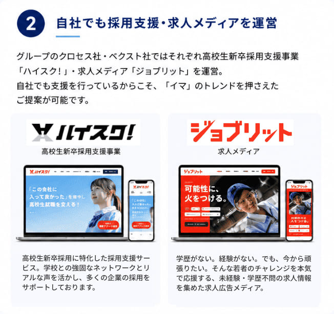 ■ 理由2：自社でも採用支援・求人メディアを運営 グループのクロセス社・ベクスト社ではそれぞれ高校生新卒採用支援事業「ハイスク！」・求人メディア「ジョブリット」を運営。自社でも支援を行っているからこそ、「イマ」のトレンドを押さえたご提案が可能です。【高校生新卒採用支援事業「ハイスク！」】高校生の採用に特化したサービスを展開。学校との強固なネットワークとノウハウを活かし、多くの企業の採用をサポートしています。【求人メディア「ジョブリット」】学歴がない。経験がない。でも、今から頑張りたい。そんな若者のチャレンジを本気で応援する、未経験・学歴不問の求人情報を集めた求人広告メディア。